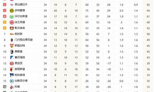 德甲积分相同如何排名_德甲积分2020-2021