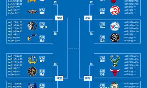 nba排名最新赛程_nba排名2022赛程