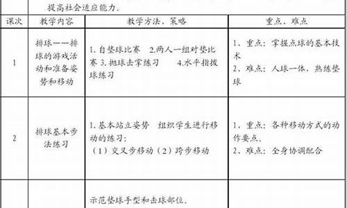 小学排球单元教学反思_小学排球单元教学