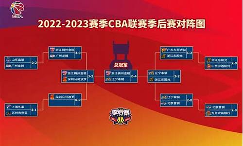 2022年cba总决赛时间一览表_202年cba总决赛几场