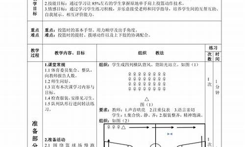 初中篮球课程教案_篮球体育课教案初中