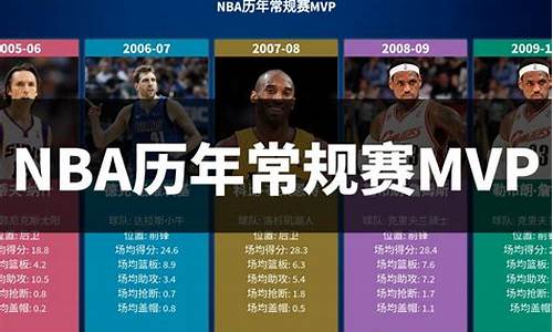 2014年nba常规赛赛程_2014年nba常规赛战绩