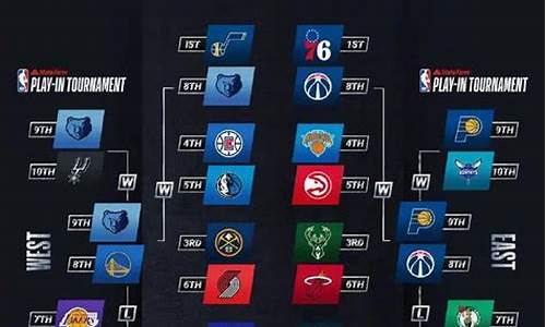 2021年nba季后赛赛制_2021年nba季后赛规则