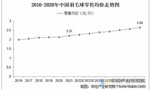 羽毛球价格上涨_羽毛球价格上涨原因