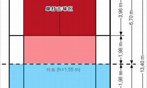 羽毛球比赛计分规则双打_羽毛球比赛计分规则双打是什么