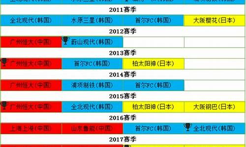 亚冠八强名单_亚冠八强名单最新