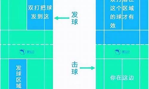 羽毛球双打最新规则_羽毛球双打最新规则完整版