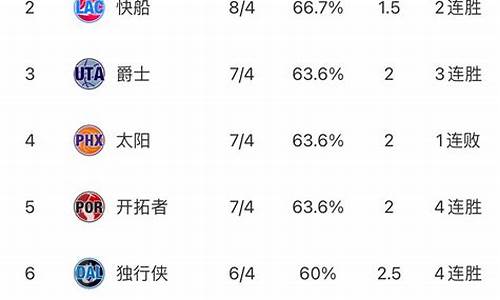 nba排名最新排名表_nba排名最新排名表图片