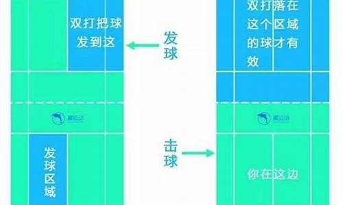 羽毛球双打界限图_羽毛球双打界限图解