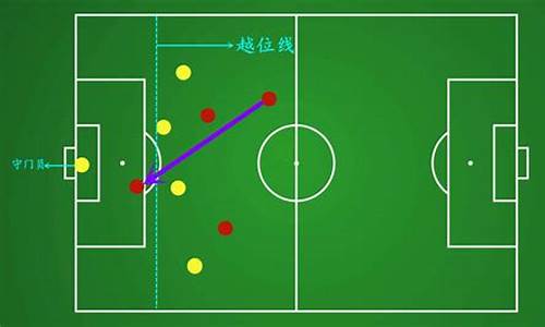 足球比赛中越位的判断_足球比赛中越位的判断标准