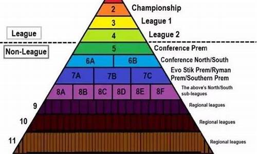 英格兰足球赛事级别是什么_英格兰足球赛事级别是什么意思