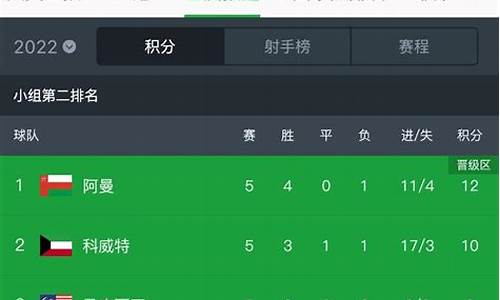 国足小组赛积分榜最新_国足小组赛积分榜最新排名