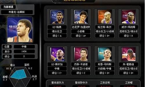 体坛范特西球员配置_nba范特西球员组合